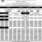 ตรวจหวย16ธค64